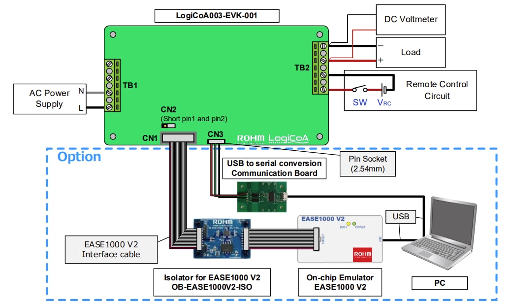 ROHM Semiconductor Carte d'évaluation LogiCoA003-EVK-001